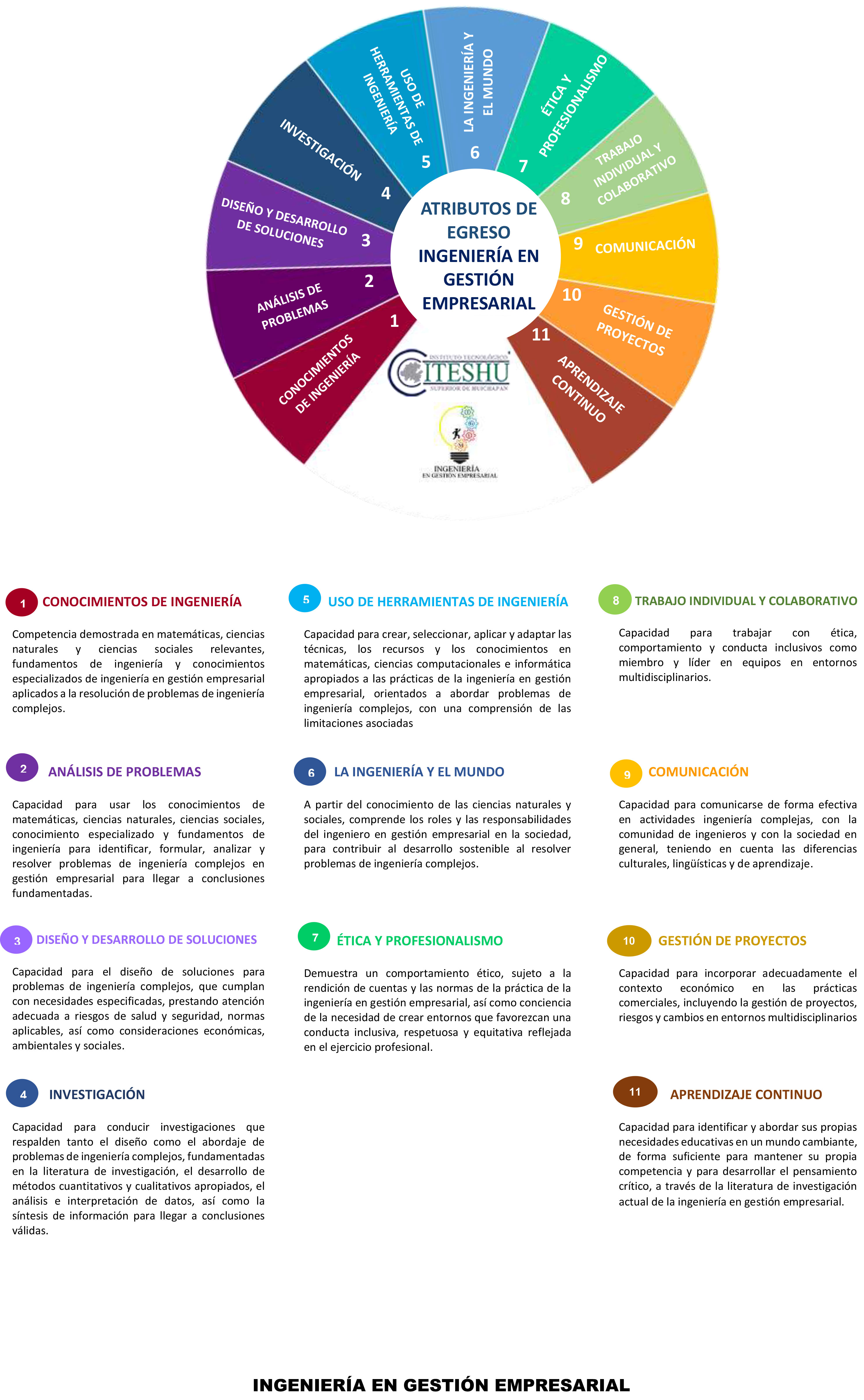 OBJETIVOS EDUCACIONALES GESTIÓN EMPESARIAL